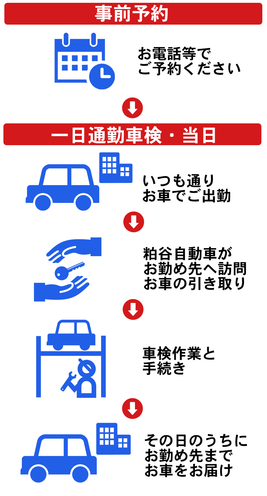 朝お預かりして夕方お返し。民間車検場だからできる粕谷自動車の一日通勤車検。